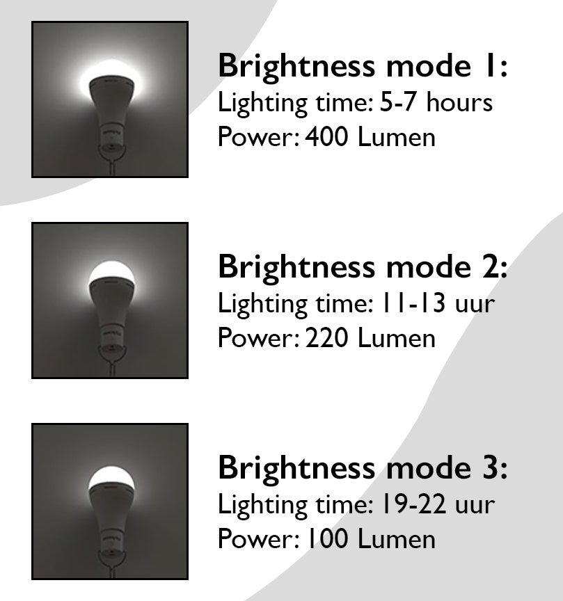 LED lamp met zonnepaneel