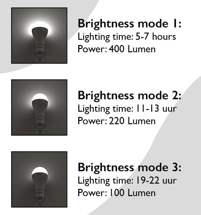LED lamp met zonnepaneel